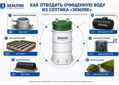 Земляк UNO 12 PRO (1300)